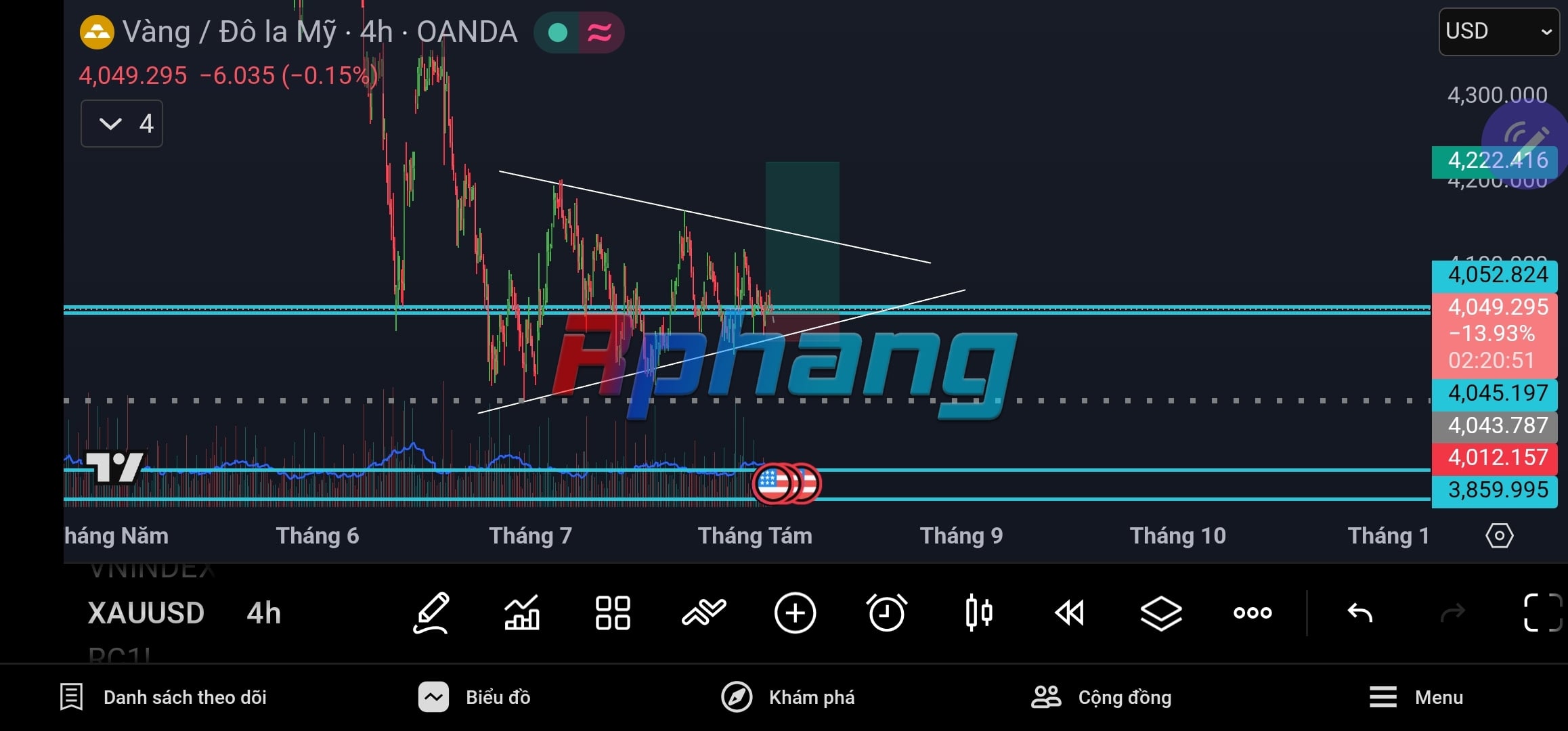 Screenshot_20260804_173909_TradingView.jpg